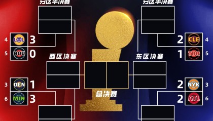 kaiyun-👀季后赛首轮战况：雷霆湖人森林狼三队夺赛点 东一活塞1-2挣扎